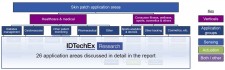 26 application areas for electronic skin patches are discussed within the IDTechEx report "Electronic Skin Patches 2018-2028"