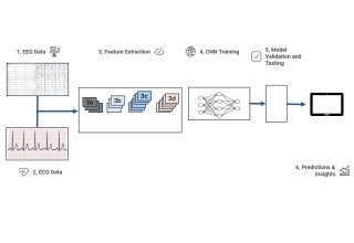 CNN Hybrid structure