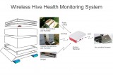 System Diagram