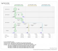 Basis Clarity Report