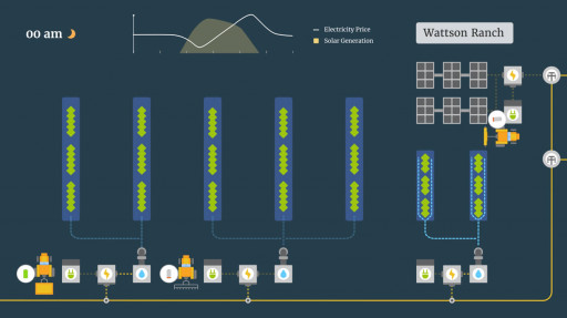 Gridtractor-Led Farm Electrification Consortium Awarded California Energy Commission Grant for 'Vehicle-to-Building Technologies'