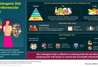 Infographic research results