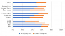 Social Security Tax Cut Chart