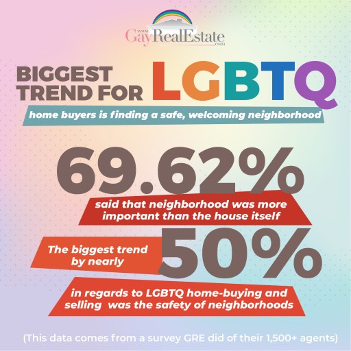 Real Estate Service Conducts Internal Survey, Finds Safe Neighborhoods a Top Priority Among LGBTQ