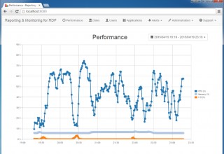 Server Genius - RDP monitoring