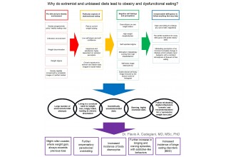 Corpometria Graphic