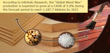  Global Wood Wax Production market