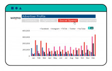 Winmo Social Spend