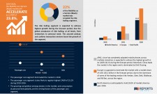 Mobility as a Service Trend Share | Reports and Data