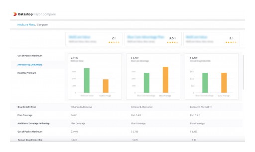 Innovaccer Launches Payor Compare, a Free Tool to Help Care Teams Track and Monitor Medicare Advantage Plans