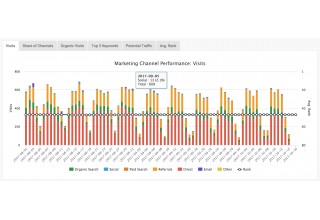 GinzaMetrics SEO and Content Marketing Platform