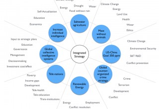 Global Integrated Strategy