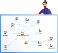 Network Mapping in Alloy Discovery 