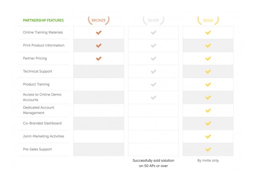 Aislelabs Launches Their New Channel Partner Program