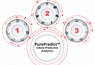 PurePredict - Intent Predictive Analytics