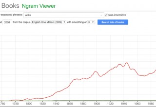 Google Ngram showing the rise of "Woke"