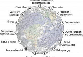 15 Global Challenges