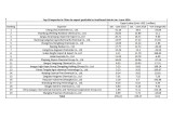 Top 20 exporter in China to export pesticide to Southeast Asia in Jan.-Jun 2016