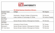 TIE Global Business Hackathon 2021