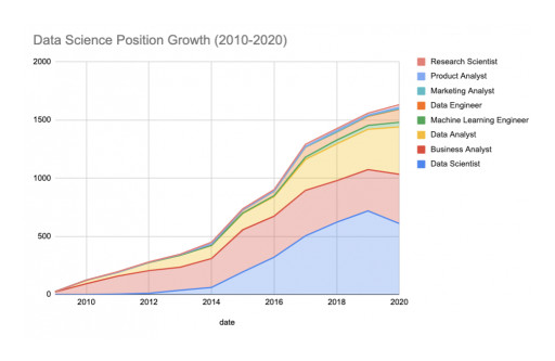 Data Science Job Market Shrinking as Data Engineering Grows Exponentially, New Study by Interview Query