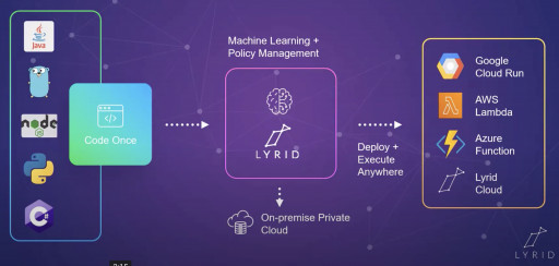 Multi-Cloud Infrastructure as a Service (IaaS) Company Lyrid.io Announces Seed Investment, New Partners and Revenue Momentum