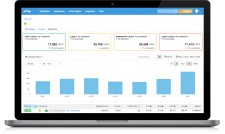 Predictive Segments dashboard 