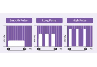 DPC technology