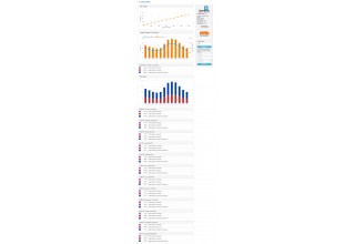 Texas Electricity Bill Calculator Detail