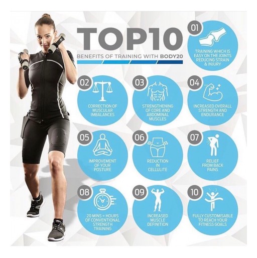 Here Are the Top 10 Benefits of Training With Body20, From Body20 on East Spanish River in Boca Raton