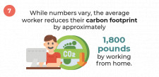 Working From Home Reduces 1,800 LBS of Carbon per Worker