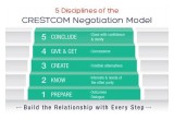 Negotiation Skills - 5 Steps