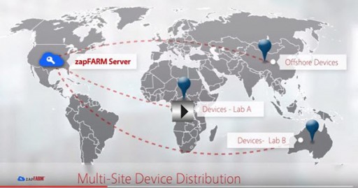 ZAPTEST Announces Complimentary ZAPFARM Device Host Management System