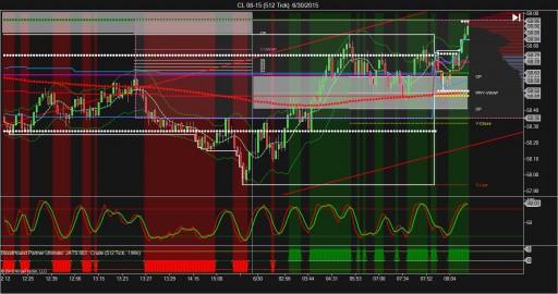 J Auto Trading Strategies Joins Shark Indicators' BloodHound Community