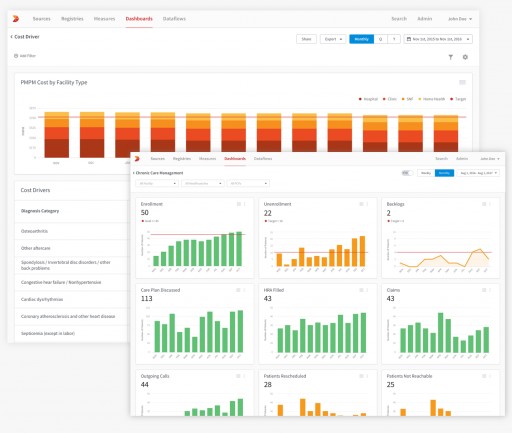 Innovaccer to Introduce Big Data Powered Solutions for Payers to Enable Agile Network, Risk and Care Management at AHIP 2017