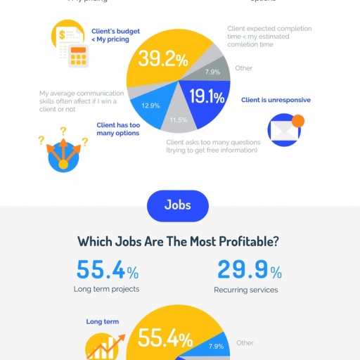 Hubstaff's Global Freelancing Study Reveals Groundbreaking Data on Freelancing Industry's Top 1%