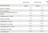 Figure 1 Stats