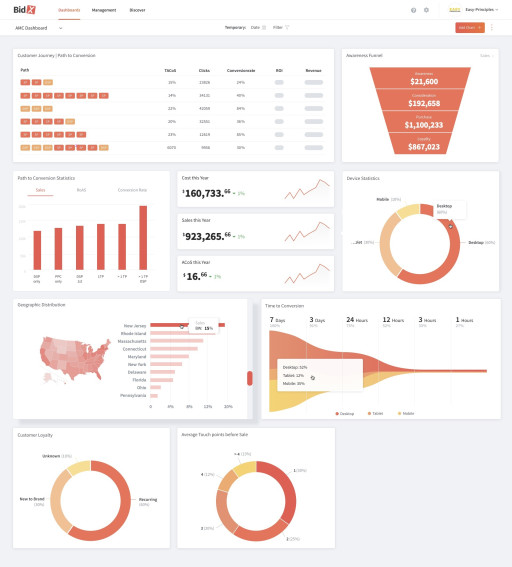 BidX Launches Amazon Marketing Cloud (AMC) Self Service Dashboard