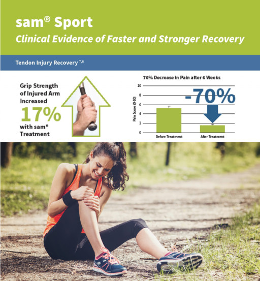 Sustained Acoustic Medicine is an Option for Recovery, Even When Surgery is Not