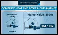 CHP Market Report 2026