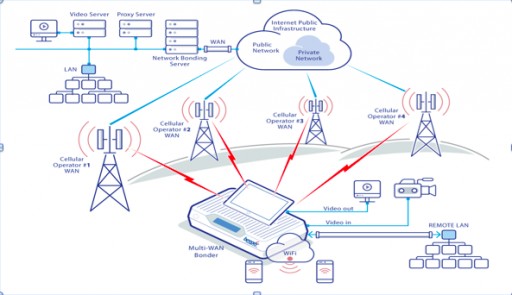 Mantaro Networks to Begin Offering Sales and Support in US Market for Beeper Technologies, Ltd Advanced Cellular Bonding Technology: IE 5000