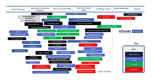 The Graphene Market Research Tipping Point: A Discussion With the IDTechEx Research Director - Part 1