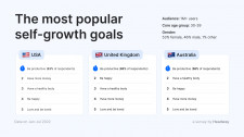 Self-growth goals infographic