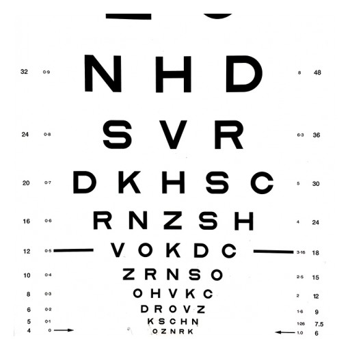 Contact Lenses and Yearly Checkups Go Hand in Hand and May Be Cheaper Thanks to Financial Education Benefits Center