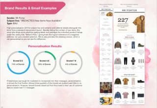 Customer Experience Email Marketing: Getting Ahead of the Consumer Report