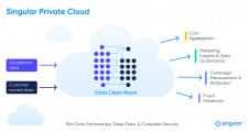 Singular Private Cloud