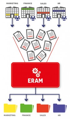 ERAM