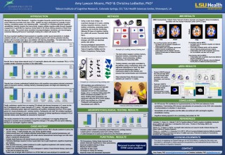 LearningRx reviews TBI results 