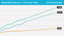 Retail RIA Channel - A 10  Year View