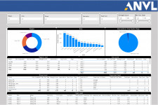 Anvl Power BI