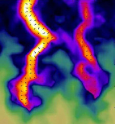 Fusion Simulation Modeling